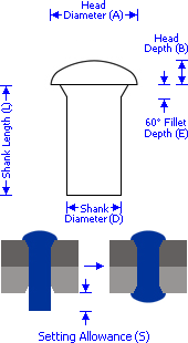 Solid Countersunk Shallow Snap Head Rivet - schematic
