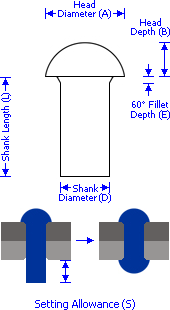 Solid Round Head Rivet - schematic